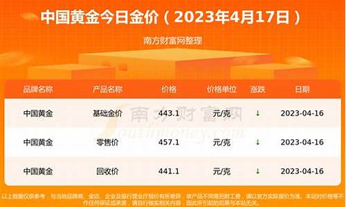 2019金价实时行情查询_2019中国金价