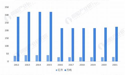 柴油价格目前能掉价吗_柴油最近还能掉价吗