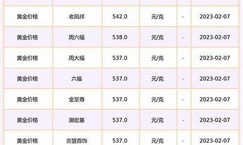 西北金行金价查询表今天_西北金行金价查询表