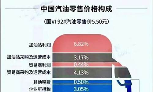 石油头条调价消息_油价早知道头条号国际油