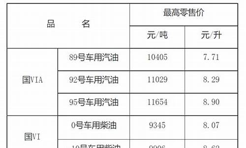 江西油价柴油今天_江西油价柴油今天最新价