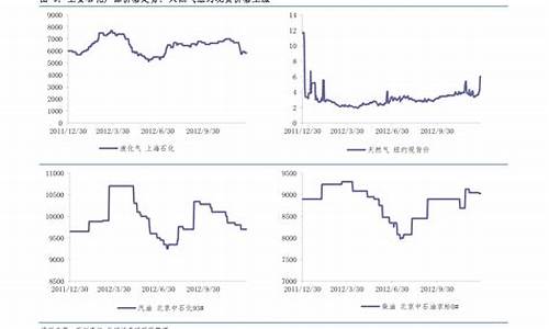 30年金价变化表_过去三十年金价