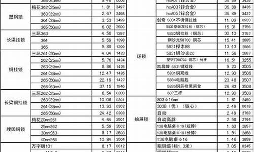 长寿区工程五金价格对比_长寿五金市场在哪