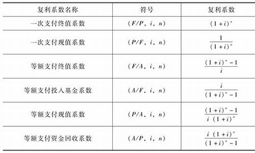 会计资金价值公式_资金价值计算公式