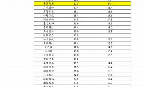 油价封顶规定最新_油价封顶规定最新通知