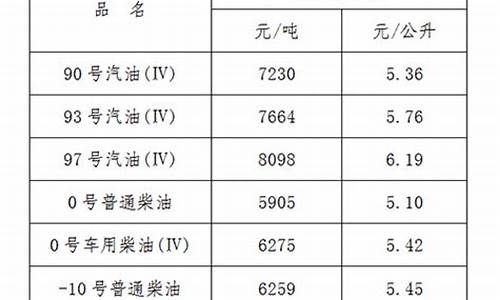 江西省油价92汽油价格_江西新型车用油价