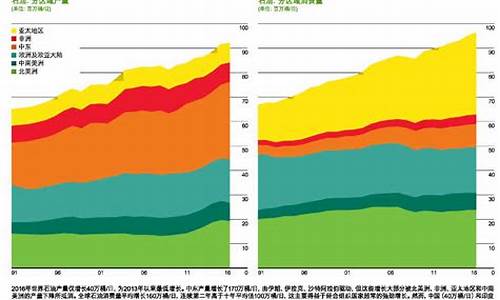 2016年布伦特平均油价多少钱_2016年布伦特平均油价