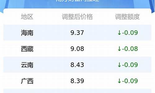 宁夏最新油价95号汽油价格_宁夏今日汽油92号油价