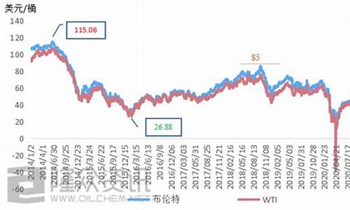 荆门目前汽柴油价_荆门油价历史变化表格