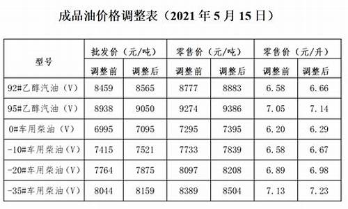 遵义油价调整通知_遵义油价调整通知今天