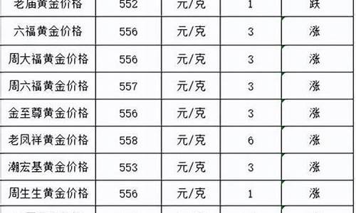 银行金价最高600_银行黄金最高涨到了多