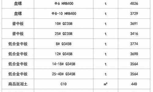 云南建筑五金价格_云南五金批发市场在哪里