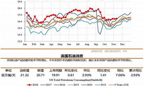 美国当年油价暴涨_美国油价变化