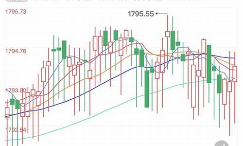 金价走势引媒体关注_金价走数