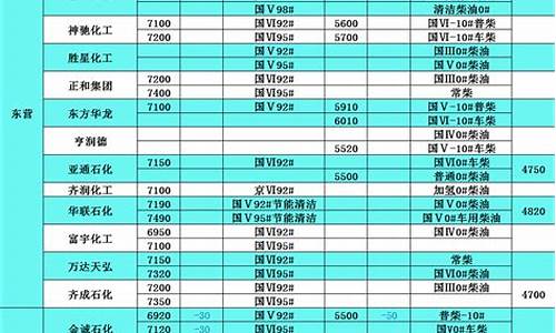 盘锦柴油价格查询_盘锦国六柴油价格表