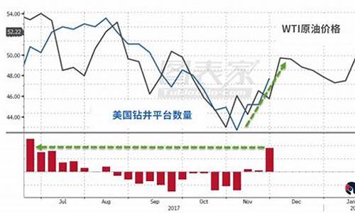 预测油价下一轮调整窗口_预测油价跌至12