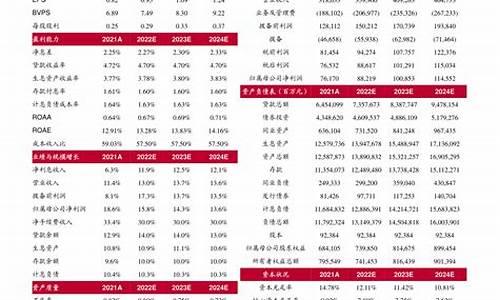 扎兰屯油价下调时间_扎兰屯油价下调时间最