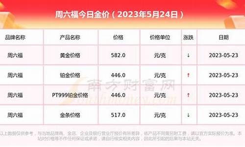 周六福金价398_周六福金价为什么比其他