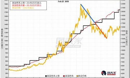 美国现在金价开市了吗今天_美国现在金价开