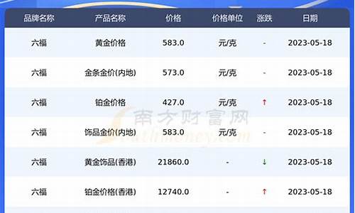 六福国庆金价走势_六福国庆金价走势