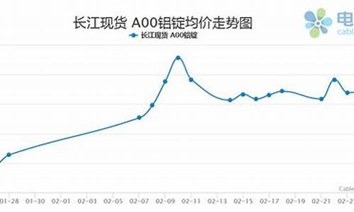 铝合金价格涨了多少_铝合金价格涨幅预测