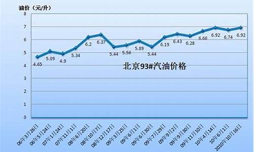 北京到长治邮费_北京到长治汽油价格