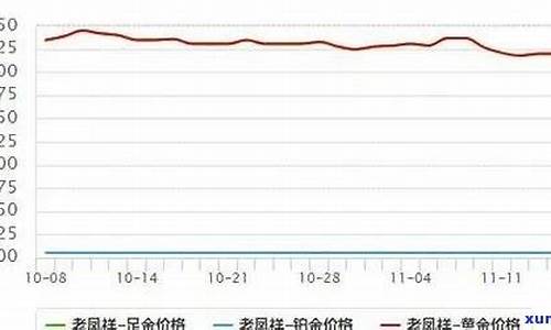 桃江龙凤金价查询最新_桃江龙凤金价查询