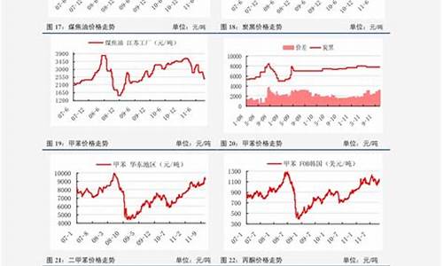 全国中石化油价表_中国石化全国油价排行