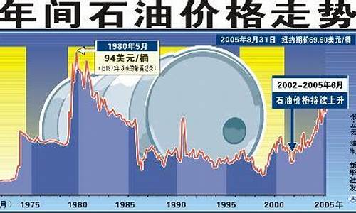 国际油价新闻播放_新闻国际油价格