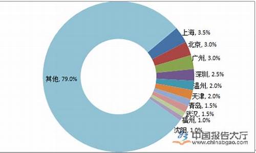 2021年地沟油价格_长寿区地沟油价格