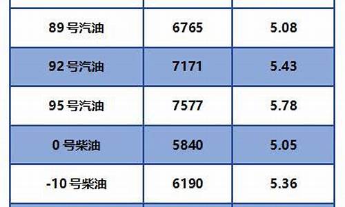 江苏柴油价格查询_柴油价格表最新价格江苏