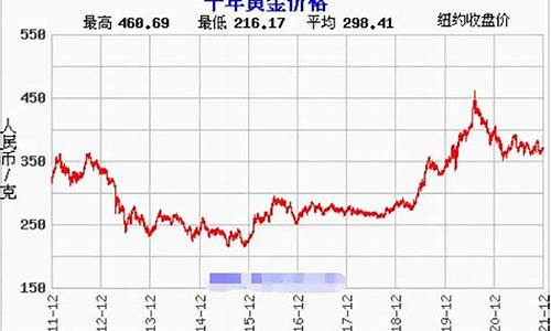 金价实时行情预测最新_金价实时行情预测最