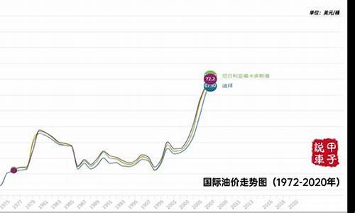 新年期间国际油价走势_国际近期油价调整趋