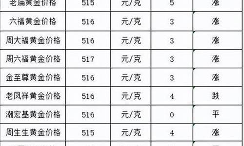 2022年全年金价最低_2021年金价最低是多少钱