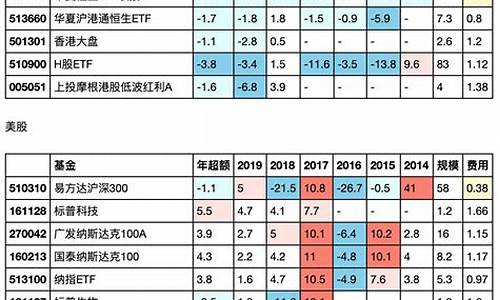 基金排行是怎么排的_基金价值排序怎么排