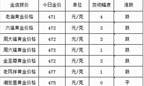 10月15号国际金价_2021.1.15