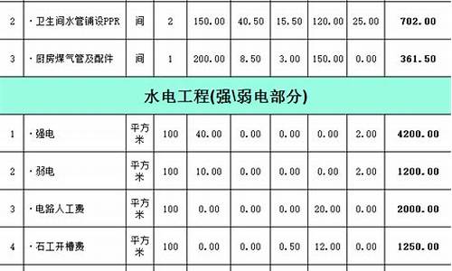 水电改造五金价格表最新_水电改造五金价格