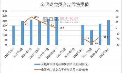 金价首饰趋势分析报告总结_金价首饰趋势分