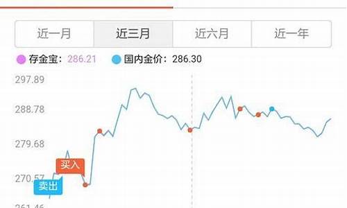 金价为什么越来越高_为什么实时金价比较高