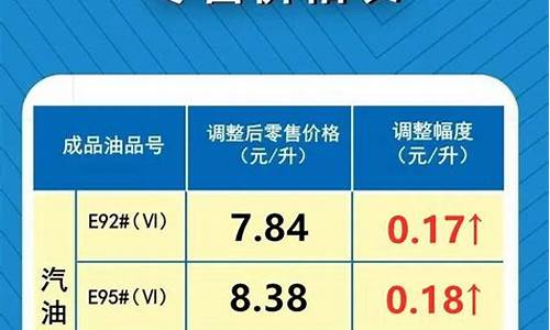 郑州油价调整最新信息_郑州油价调整最新消息价格