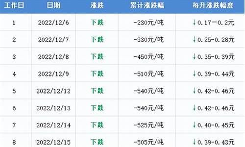 墨竹最新油价消息_墨竹原油