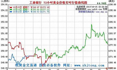 银行如何查询实物金价表格_银行如何查询实