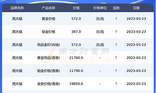 周大福国内金饰品今日价格_全国各地周大福金价