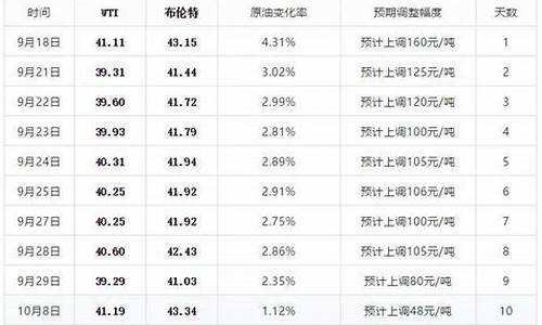 夏津油价_2019宁津油价