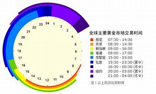 金价开盘几点开盘_金价开盘价