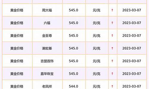 怎样查询商场金价多少_怎样查询商场金价