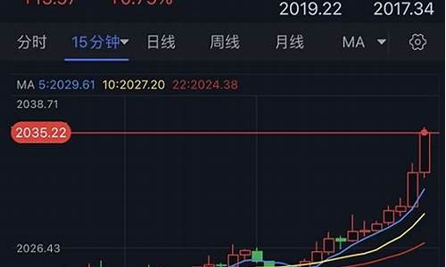 多头金价最新行情_黄金多头一克今日