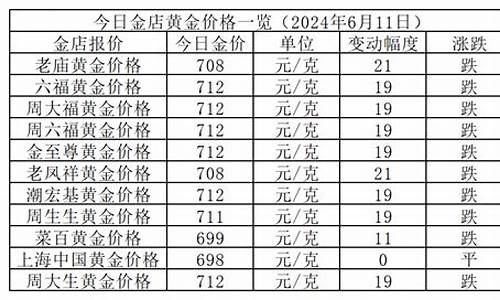 金价最低的时候多少钱一克_最低金价多少一克