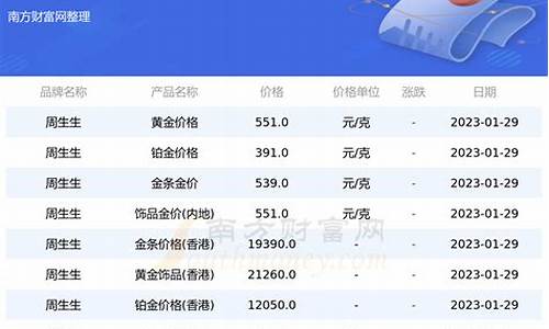 黄金今日回收金价查询_回收金价查询202