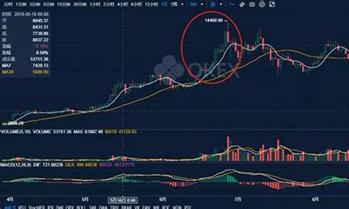 赏金价格最新行情_赏金价格最新行情走势